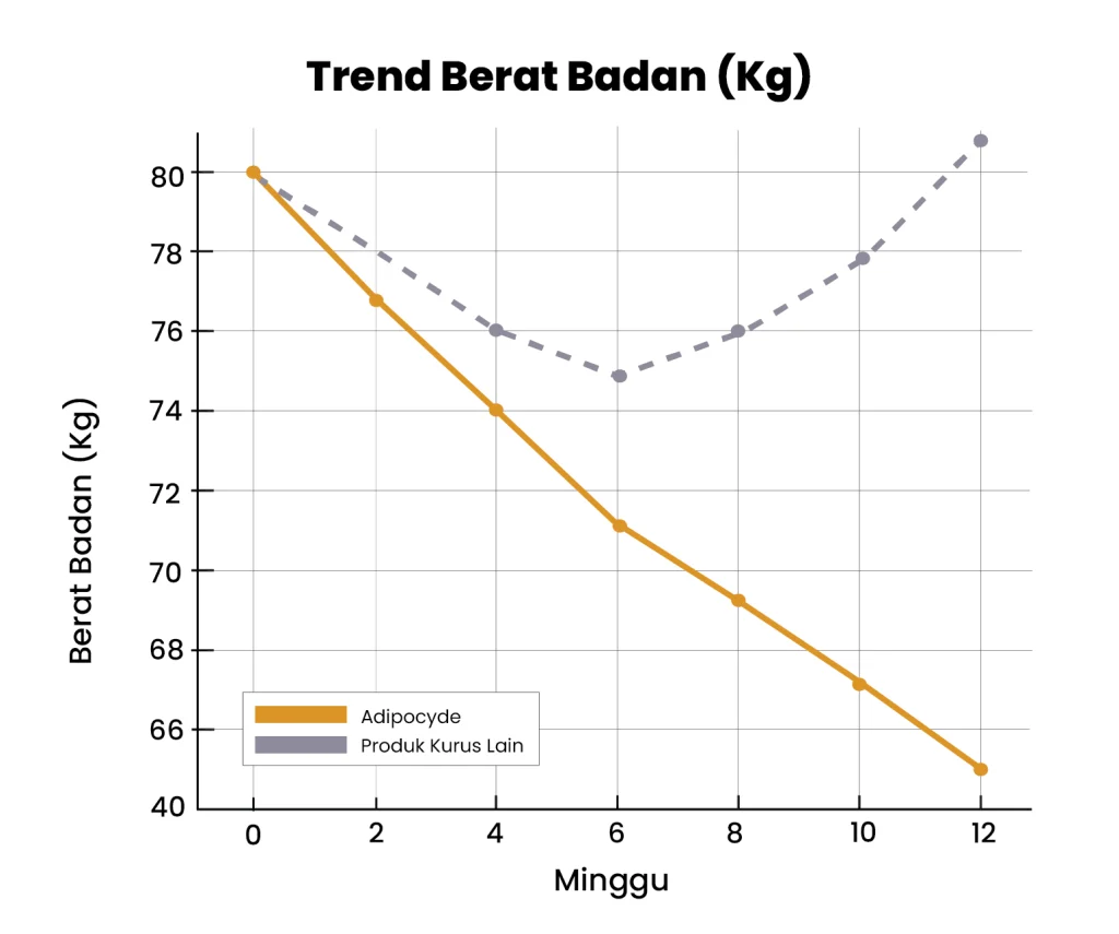 Trend-kurus